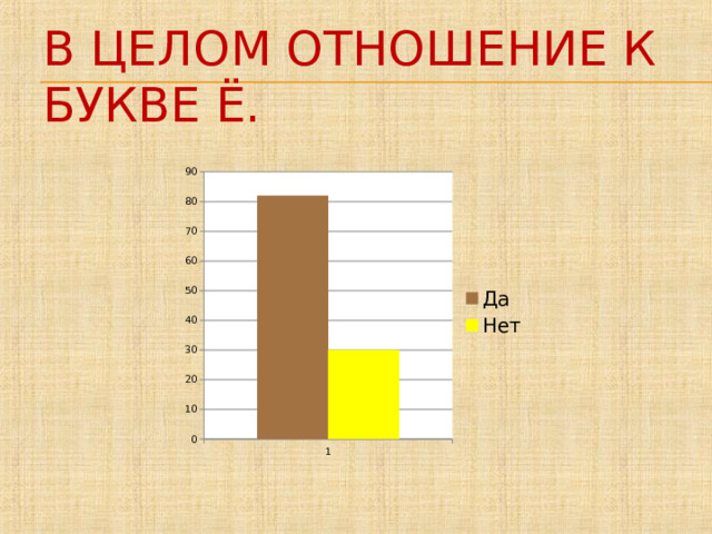 В целом отношение к букве Ё.   