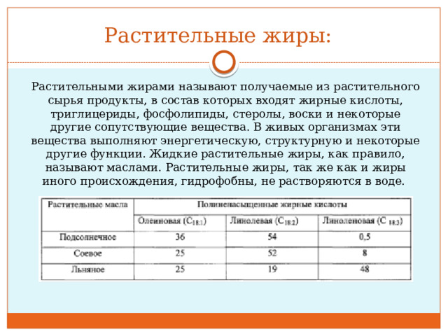 Растительные жиры: Растительными жирами называют получаемые из растительного сырья продукты, в состав которых входят жирные кислоты, триглицериды, фосфолипиды, стеролы, воски и некоторые другие сопутствующие вещества. В живых организмах эти вещества выполняют энергетическую, структурную и некоторые другие функции. Жидкие растительные жиры, как правило, называют маслами. Растительные жиры, так же как и жиры иного происхождения, гидрофобны, не растворяются в воде.   