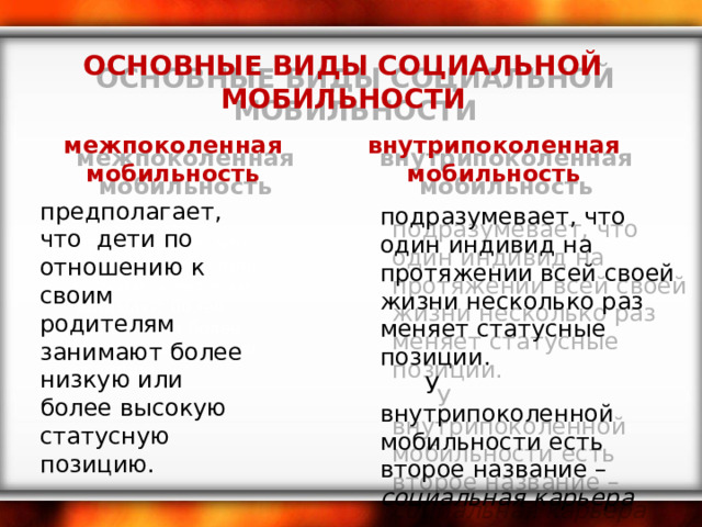 ОСНОВНЫЕ ВИДЫ СОЦИАЛЬНОЙ МОБИЛЬНОСТИ межпоколенная внутрипоколенная мобильность мобильность предполагает, что дети по отношению к своим родителям занимают более низкую или более высокую статусную позицию. подразумевает, что один индивид на протяжении всей своей жизни несколько раз меняет статусные позиции. У внутрипоколенной мобильности есть второе название – социальная карьера Предполагает, что дети по отношению к своим родителям занимают более низкую или более высокую статусную позицию. 