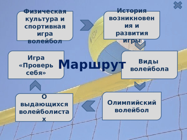 История возникновения и развития игры Физическая культура и спортивная игра волейбол Игра «Проверь себя» Виды волейбола Маршрут Олимпийский волейбол О выдающихся волейболистах 2 