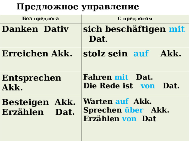 Предложное управление глаголов Без предлога С предлогом Danken Dativ sich beschäftigen mit Dat . Erreichen Akk. stolz sein auf Akk. Entsprechen Akk. Besteigen Akk. Fahren mit Dat. Die Rede ist von Dat. Erzählen Dat. Warten auf Akk. Sprechen über Akk. Erzählen von Dat   