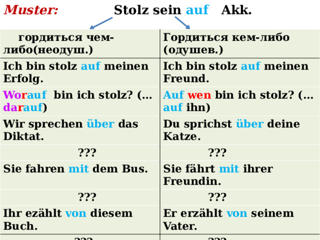 Muster:  Stolz sein auf Akk.  гордиться чем-либо(неодуш.) Гордиться кем-либо (одушев.) Ich bin stolz auf meinen Erfolg. Ich bin stolz auf meinen Freund. Wo r auf bin ich stolz? (… da r auf ) Auf  wen bin ich stolz? (… auf ihn) Wir sprechen über das Diktat. Du sprichst über deine Katze.  ???  ??? Sie fahren mit dem Bus. Sie fährt mit ihrer Freundin.  ???  ??? Ihr ezählt von diesem Вuch. Er erzählt von seinem Vater.  ???  ??? Ausnahme: Dort stehen viele Menschen, einige da von sind mir bekannt. In der Stadt gibt es viele Touristen, da r unter sind die Kinder. 