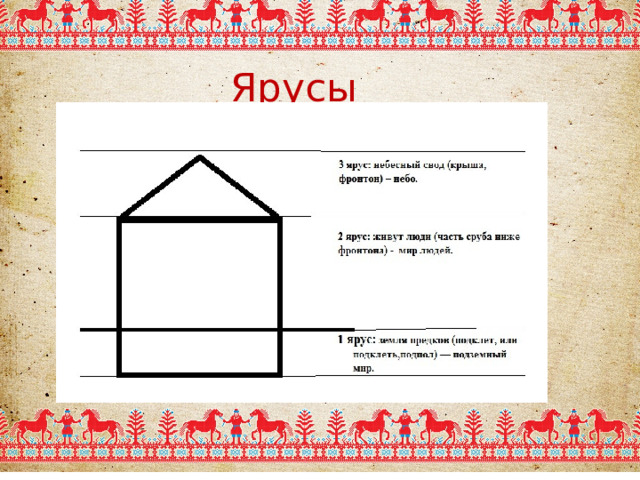 Ярусы избы 
