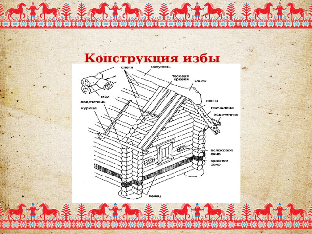 Конструкция избы 