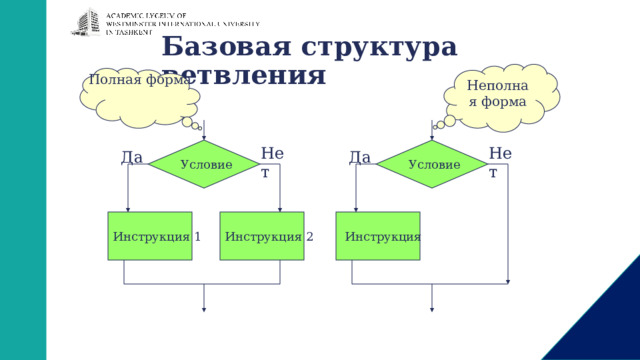 Базовая структура ветвления Неполная форма Полная форма Условие Нет Условие Нет Да Да  Инструкция Инструкция 2 Инструкция 1 