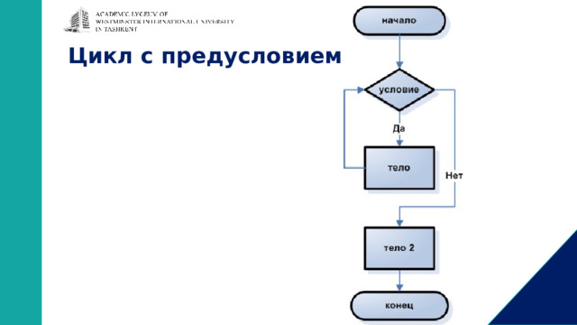 Цикл с предусловием 