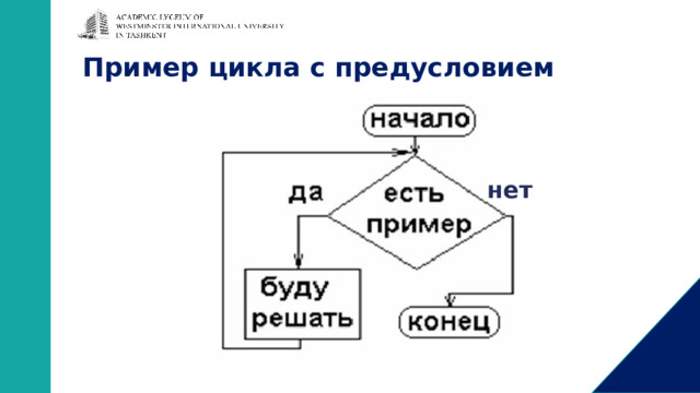 Пример цикла с предусловием нет 