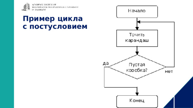 Пример цикла  с постусловием 