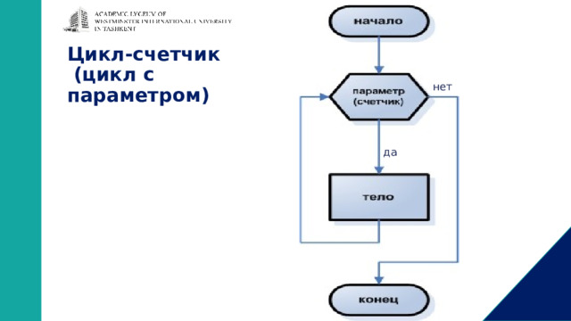 Цикл-счетчик  (цикл с параметром) нет да 
