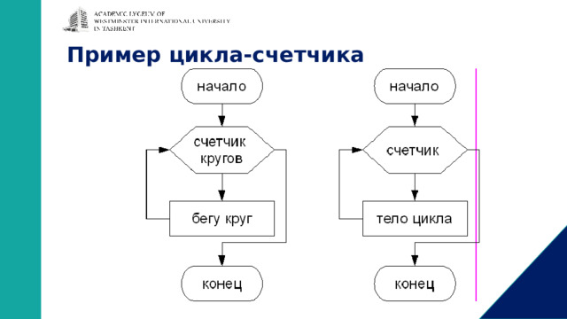 Пример цикла-счетчика 