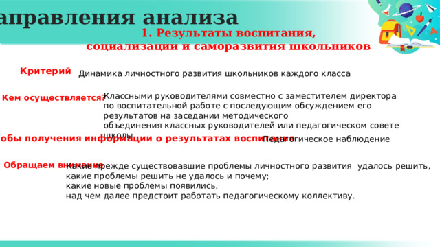 Направления анализа 1. Результаты воспитания, социализации и саморазвития школьников Критерий Динамика личностного развития школьников каждого класса Lorem ipsum Классными руководителями совместно с заместителем директора по воспитательной работе с последующим обсуждением его результатов на заседании методического объединения классных руководителей или педагогическом совете школы. Кем осуществляется? Способы получения информации о результатах воспитания  Педагогическое наблюдение Обращаем внимание Какие прежде существовавшие проблемы личностного развития удалось решить, какие проблемы решить не удалось и почему; какие новые проблемы появились, над чем далее предстоит работать педагогическому коллективу. 04 
