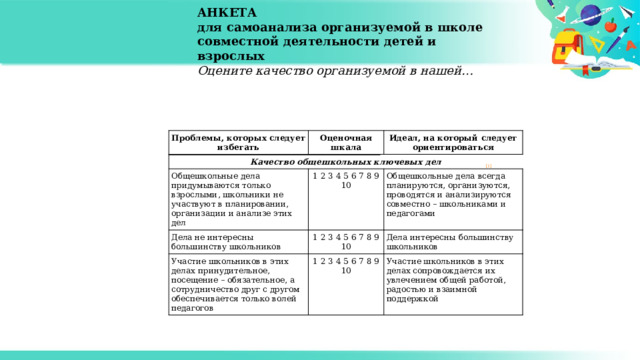 АНКЕТА для самоанализа организуемой в школе совместной деятельности детей и взрослых Оцените качество организуемой в нашей… Проблемы, которых следует избегать Оценочная шкала Качество общешкольных ключевых дел Общешкольные дела придумываются только взрослыми, школьники не участвуют в планировании, организации и анализе этих дел Идеал, на который следует ориентироваться 1 2 3 4 5 6 7 8 9 10 Дела не интересны большинству школьников Общешкольные дела всегда планируются, организуются, проводятся и анализируются совместно – школьниками и педагогами 1 2 3 4 5 6 7 8 9 10 Участие школьников в этих делах принудительное, посещение – обязательное, а сотрудничество друг с другом обеспечивается только волей педагогов 1 2 3 4 5 6 7 8 9 10 Дела интересны большинству школьников Участие школьников в этих делах сопровождается их увлечением общей работой, радостью и взаимной поддержкой 