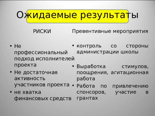 Ожидаемые результаты РИСКИ Превентивные мероприятия Не профессиональный подход исполнителей проекта Не достаточная активность участников проекта не хватка финансовых средств  контроль со стороны администрации школы Выработка стимулов, поощрения, агитационная работа Работа по привлечению спонсоров, участие в грантах 
