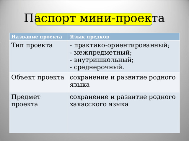 Паспорт мини-проекта Название проекта Язык предков Тип проекта - практико-ориентированный; - межпредметный; Объект проекта  внутришкольный;  среднерочный. сохранение и развитие родного языка Предмет проекта сохранение и развитие родного хакасского языка 