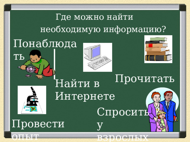  Где можно найти  необходимую информацию? Понаблюдать   Прочитать Найти в Интернете Спросить у взрослых Провести опыт 