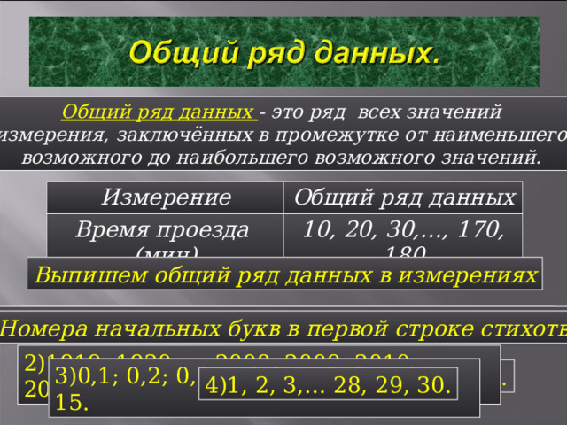 Общий ряд данных - это ряд всех значений  измерения, заключённых в промежутке от наименьшего возможного до наибольшего возможного значений. Измерение Время проезда (мин) Общий ряд данных 10, 20, 30,…, 170, 180 Выпишем общий ряд данных в измерениях 1) Месяц рождения учеников нашей школы. 2) Год рождения ваших родственников и знакомых. 3)Годовой процент начислений по вкладам в банке. 4)Номера начальных букв в первой строке стихотворения. 2)1919, 1920,…, 2008, 2009, 2010, 2011,2012,2013,2014,2015…2019 3)0,1; 0,2; 0,3;…;0,9; 1; 2; 3;…;15; 15. 1)1, 2, 3, 4, 5, 6, 7, 8, 9, 10, 11, 12. 4)1, 2, 3,… 28, 29, 30. 