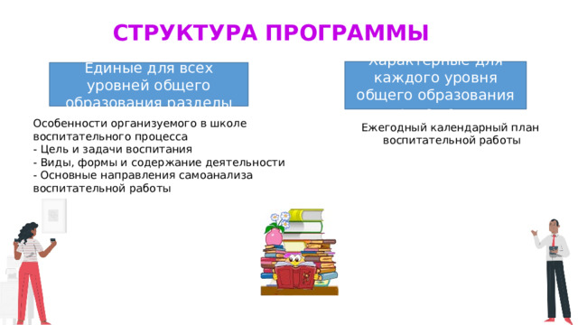 Структура программы Характерные для каждого уровня общего образования приложения Единые для всех уровней общего образования разделы Особенности организуемого в школе воспитательного процесса - Цель и задачи воспитания - Виды, формы и содержание деятельности - Основные направления самоанализа воспитательной работы Ежегодный календарный план воспитательной работы 
