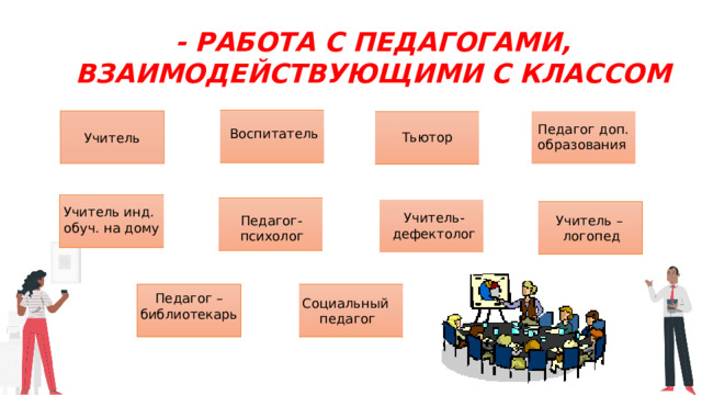 - Работа с педагогами,  взаимодействующимИ с классом Воспитатель Учитель Педагог доп. образования Тьютор Учитель инд. обуч. на дому Учитель- дефектолог Учитель – Педагог- психолог логопед Педагог – библиотекарь Социальный педагог 