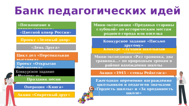 Банк педагогических идей « Посвящение в первоклассники » Мини-экспедиция «Преданья старины глубокой» по историческим местам родного города или поселка  « Цветной ковер России » Проект «Зеленый двор » Конкурсное задание «Письмо другому»  « День Друга»  Конкурс «Лучший школьный коридор » Цикл дел «Персональная выставка» Мини-экспедиция «Раз травинка, два травинка…» по природным тропам в районе нахождения школы Проект «Открытая библиотека » Конкурсное задание « Интервью» Акция «1945 – стены Рейхстага » Праздник песни  Ежегодная церемония награждения школьников и педагогов значками «Гордость школы» и «За преданность школе» Операция «Книга»  Акция «Секретный друг»  