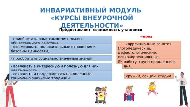 Инвариативный модуль «Курсы внеурочной деятельности» Предоставляет возможность учащимся через - приобретать опыт самостоятельного общественного действия, коррекционные занятия (логопедические, дефектологические, психокоррекционные, ритмику), - формировать положительные отношения к базовым ценностям, - приобретать социально значимые знания, работу групп продленного дня, - вовлекать в интересную и полезную для них деятельность, - сохранять и поддерживать накопленные, социально значимые традиции кружки, секции, студии 