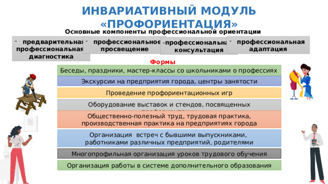 Инвариативный модуль «Профориентация» Основные компоненты профессиональной ориентации школьников : предварительная профессиональное профессиональная профессиональная просвещение адаптация диагностика - профессиональная консультация Формы Беседы, праздники, мастер-классы со школьниками о профессиях и их значении Экскурсии на предприятия города, центры занятости Проведение профориентационных игр Оборудование выставок и стендов, посвященных профориентации Общественно-полезный труд, трудовая практика, производственная практика на предприятиях города Организация встреч с бывшими выпускниками, работниками различных предприятий, родителями Многопрофильная организация уроков трудового обучения Организация работы в системе дополнительного образования 