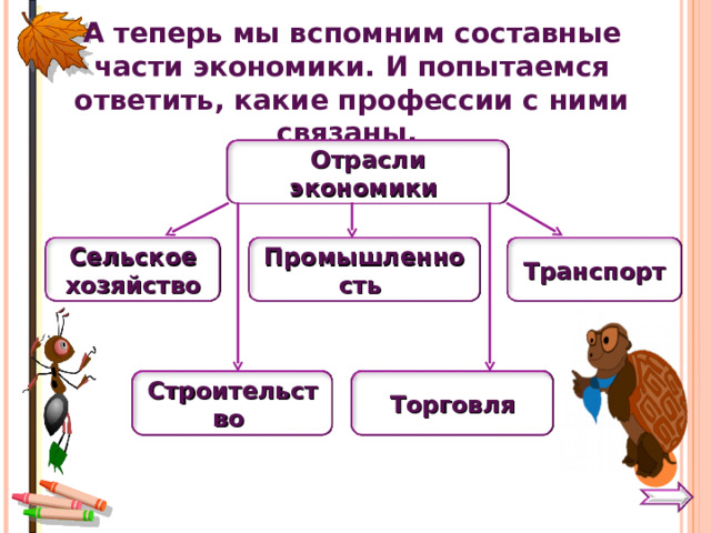 А теперь мы вспомним составные части экономики. И попытаемся ответить, какие профессии с ними связаны. Отрасли экономики Транспорт Промышленность Сельское хозяйство Торговля Строительство 10 