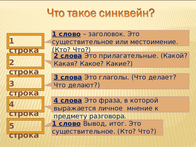 1 слово  – заголовок. Это существительное или местоимение. (Кто? Что?) 1 строка 2 слова  Это прилагательные. (Какой? Какая? Какое? Какие?) 2 строка 3 слова  Это глаголы. (Что делает? Что делают?) 3 строка 4 слова  Это фраза, в которой выражается личное мнение к предмету разговора. 4 строка 1 слово  Вывод, итог. Это существительное. (Кто? Что?) 5 строка 
