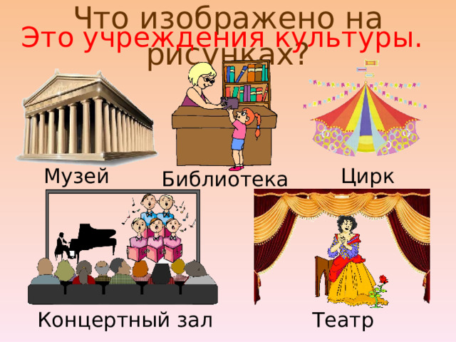 Что изображено на рисунках? Это учреждения культуры. Цирк Музей Библиотека Концертный зал Театр 