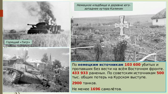 Немецкое кладбище в деревне юго-западнее хутора Калинин Горящий «Тигр» По немецким источникам 103 600 убитых и пропавших без вести на всём Восточном фронте. 433 933 раненых. По советским источникам 500 тыс. общих потерь на Курском выступе. 2900 танков. Не менее 1696 самолётов. 
