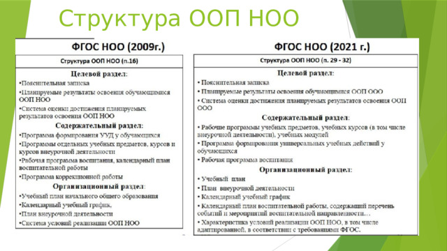 Структура ООП НОО 