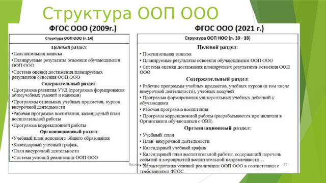 Структура ООП ООО 
