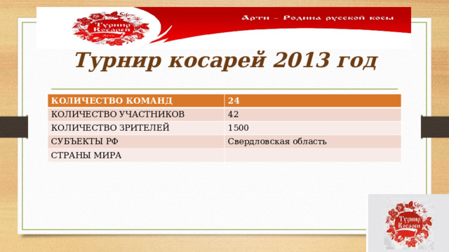 Турнир косарей 2013 год КОЛИЧЕСТВО КОМАНД 24 КОЛИЧЕСТВО УЧАСТНИКОВ 42 КОЛИЧЕСТВО ЗРИТЕЛЕЙ 1500 СУБЪЕКТЫ РФ Свердловская область СТРАНЫ МИРА 