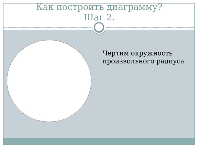 Как построить диаграмму?  Шаг 2. Чертим окружность произвольного радиуса  