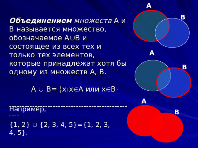 A B Объединением множеств А и В называется множество, обозначаемое А  В и состоящее из всех тех и только тех элементов, которые принадлежат хотя бы одному из множеств А, В.   А  В=  х  х  А или х  В  -------------------------------------------------- A B A Например, {1, 2}  {2, 3, 4, 5}={1, 2, 3, 4, 5}. B 