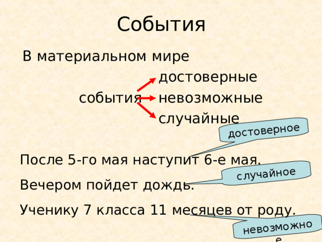 достоверное случайное невозможное После 5-го мая наступит 6-е мая. Вечером пойдет дождь. Ученику 7 класса 11 месяцев от роду. 