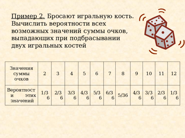 Пример 2. Бросают игральную кость. Вычислить вероятности всех возможных значений суммы очков, выпадающих при подбрасывании двух игральных костей  Значения суммы очков 2 Вероятности этих значений 3 1/36 4 2/36 5 3/36 4/36 6 7 5/36 8 6/36 9 5/36 10 4/36 11 3/36 12 2/36 1/36 