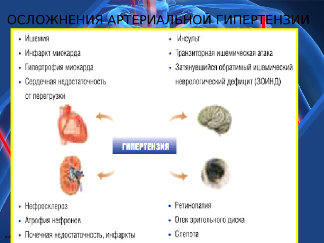 ОСЛОЖНЕНИЯ АРТЕРИАЛЬНОЙ ГИПЕРТЕНЗИИ 
