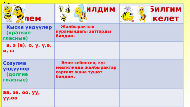  Билем  Билдим  Кыска үндүүлөр  (краткие гласные)  а, э (е), о, у, ү,ө, и, ы  Жалбырактын курамындагы заттарды билдим.  Билгим келет  Созулма үндүүлөр  (долгие гласные)  Эмне себептен, күз мезгилинде жалбырактар саргаят жана түшөт билдим. аа, ээ, оо, уу, үү,өө   Сабиз жана кызылчанын курамындагы заттарды билдим. 