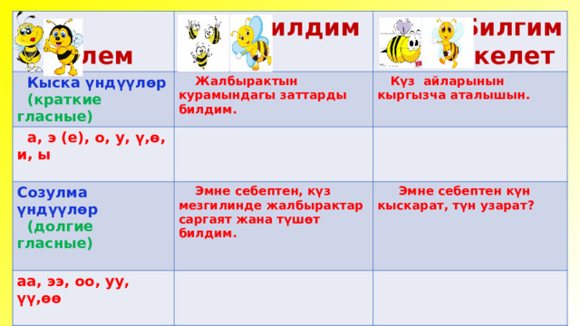  Билем  Билдим  Кыска үндүүлөр  (краткие гласные)  Жалбырактын курамындагы заттарды билдим.  а, э (е), о, у, ү,ө, и, ы  Билгим келет  Созулма үндүүлөр  Күз айларынын кыргызча аталышын.  Эмне себептен, күз мезгилинде жалбырактар саргаят жана түшөт билдим.  (долгие гласные) аа, ээ, оо, уу, үү,өө   Эмне себептен күн кыскарат, түн узарат?  Сабиз жана кызылчанын курамындагы заттарды билдим. Кайсы канаттуулар кыштап калат? 