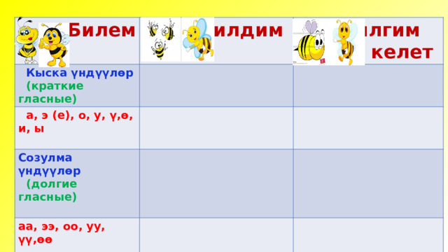  Билем  Билдим  Кыска үндүүлөр  Билгим келет  (краткие гласные)   а, э (е), о, у, ү,ө, и, ы  Созулма үндүүлөр  (долгие гласные) аа, ээ, оо, уу, үү,өө   