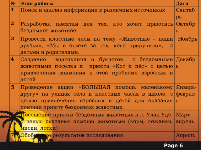 № Этап работы 1 Дата Поиск и анализ информации в различных источниках 2  3  Сентябрь Разработка памятки для тех, кто хочет приютить бездомное животное 4  Провести классные часы на тему «Животные – наши друзья», «Мы в ответе за тех, кого приручили»,  с детьми и родителями. Октябрь  Ноябрь Создание видеоклипа и буклетов с бездомными животными посёлка и приюта «Кот и пёс» с целью привлечения внимания к этой проблеме взрослых и детей 5 Декабрь Проведение акции «БОЛЬШАЯ помощь маленькому другу» на улицах села и классных часах в школе, с целью привлечения взрослых и детей для оказания помощи приюту бездомных животных. 6 7 Январь-февраль Посещение приюта бездомных животных в г. Улан-Удэ с целью оказания помощи животным (корм, лежанки, миски, лотки) Март - апрель Обобщение результатов исследования Апрель 