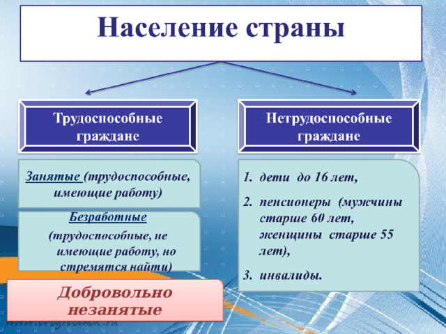 Добровольно незанятые 