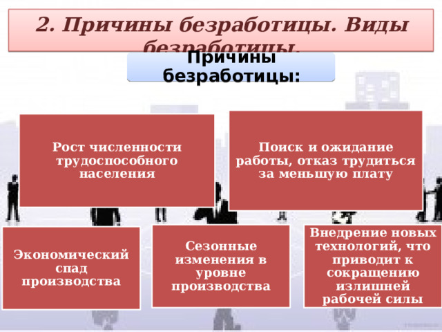 2. Причины безработицы. Виды безработицы. Причины безработицы: Поиск и ожидание работы, отказ трудиться за меньшую плату Рост численности трудоспособного населения Сезонные изменения в уровне производства Внедрение новых технологий, что приводит к сокращению излишней рабочей силы Экономический спад производства 