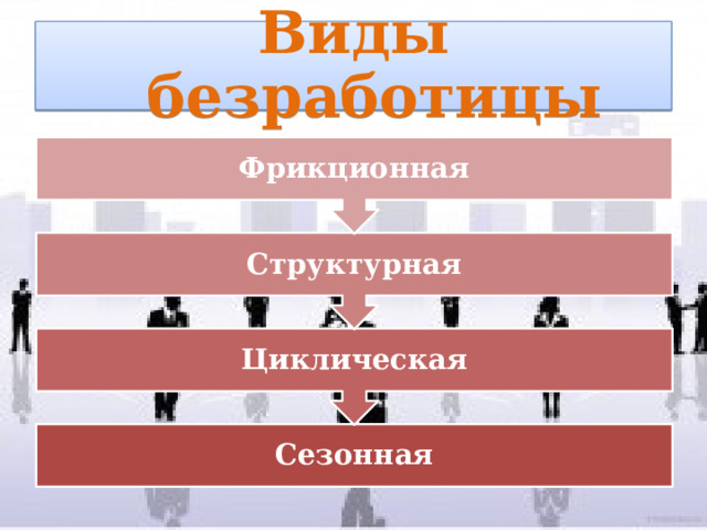 Циклическая Структурная Фрикционная Виды безработицы Сезонная 