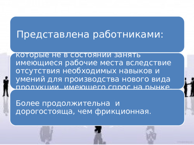 Представлена работниками: которые не в состоянии занять имеющиеся рабочие места вследствие отсутствия необходимых навыков и умений для производства нового вида продукции, имеющего спрос на рынке. Более продолжительна и дорогостояща, чем фрикционная. 