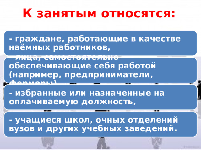 К занятым относятся: - граждане, работающие в качестве наёмных работников, - лица, самостоятельно обеспечивающие себя работой (например, предприниматели, фермеры), - избранные или назначенные на оплачиваемую должность, - учащиеся школ, очных отделений вузов и других учебных заведений. 