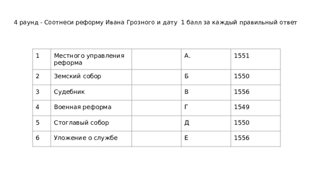 4 раунд - Соотнеси реформу Ивана Грозного и дату 1 балл за каждый правильный ответ 1 Местного управления реформа 2 Земский собор 3 А. Судебник 4 Военная реформа 1551 Б 5 Стоглавый собор В 1550 6 Г 1556 Уложение о службе 1549 Д 1550 Е 1556 