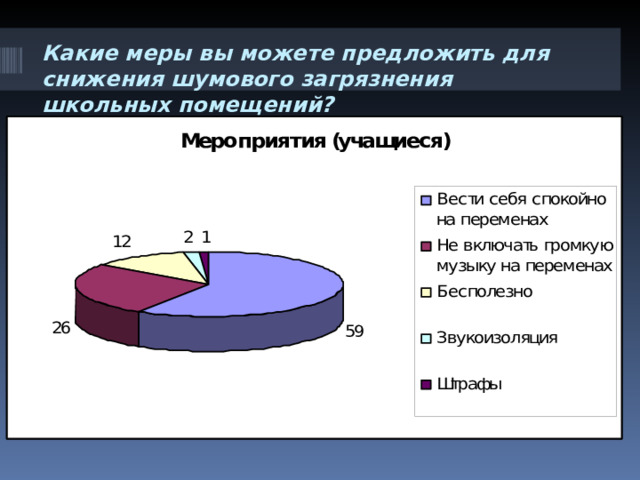 Какие меры вы можете предложить для снижения шумового загрязнения школьных помещений?   