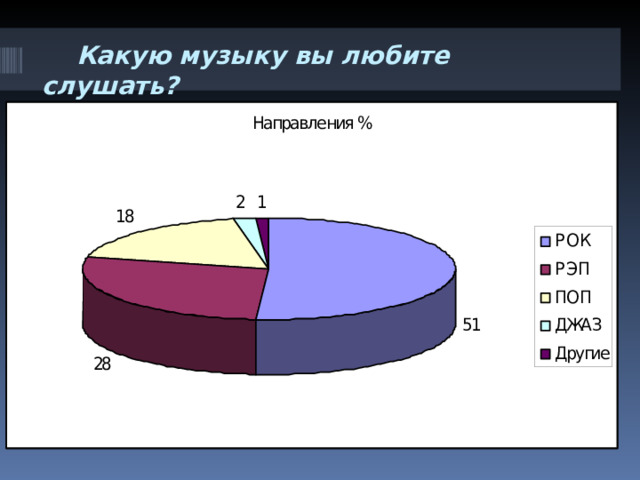  Какую музыку вы любите слушать?   