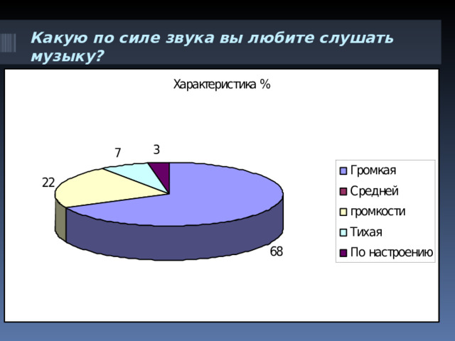 Какую по силе звука вы любите слушать музыку?   